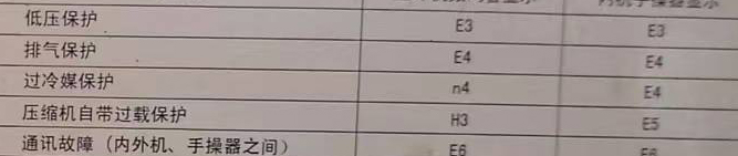 陆丰空调电话在哪里找